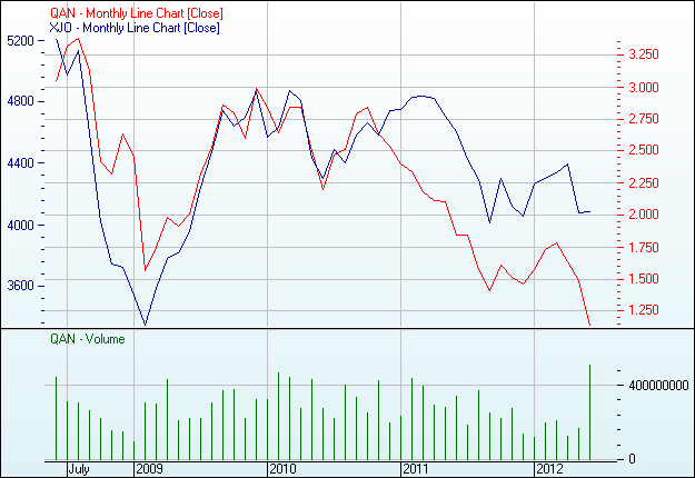 How Qantas and Echo could defend against a hostile takeover