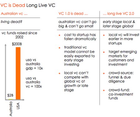 Why large Aussie investors are failing our nation’s start-ups