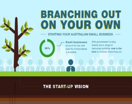 INFOGRAPHIC: Why Australians start businesses