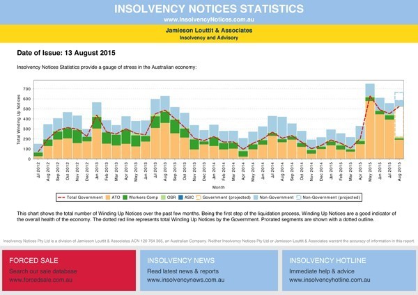 Innovation statement’s significant insolvency changes are well overdue