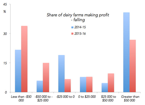 Milk prices are projected to increase by 28% this year. So what’s driving the costs?