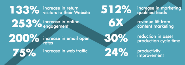 newsmodo infogrpahic