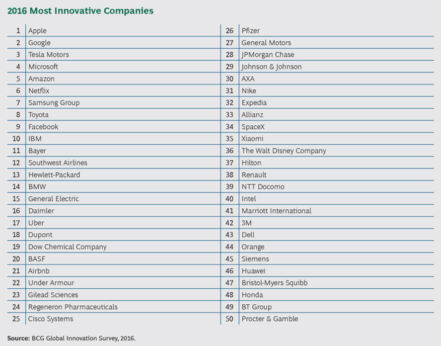 Source: BCG