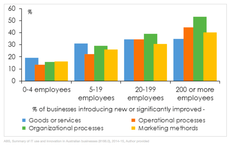 The Conversation Graph 2