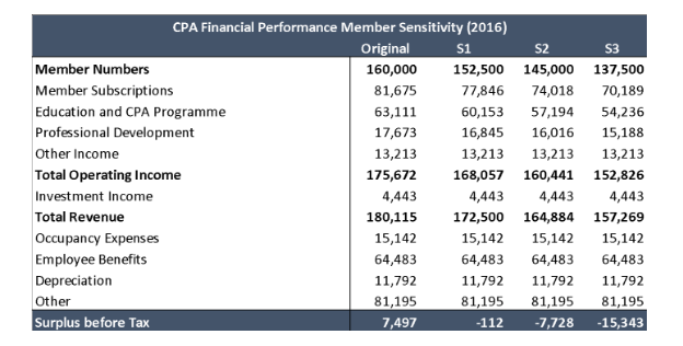 CPA