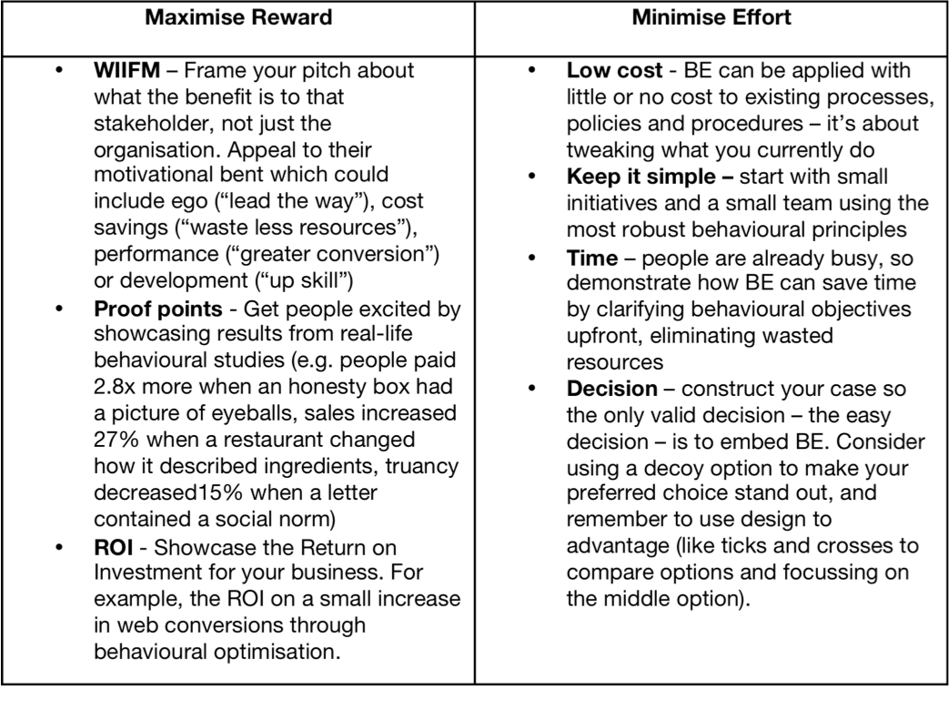 behavioural techniques tab;e