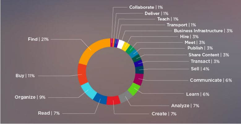 The key purposes behind emerging global companies