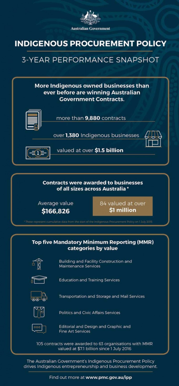 Indigenous procurement