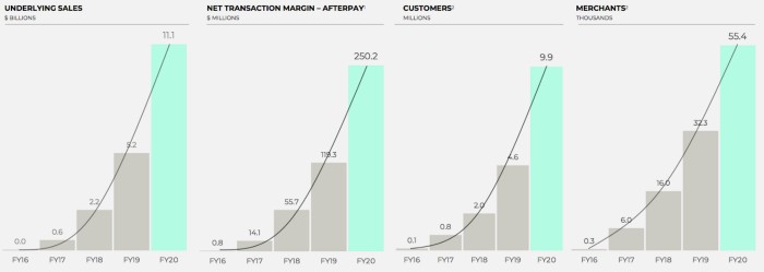 Afterpay