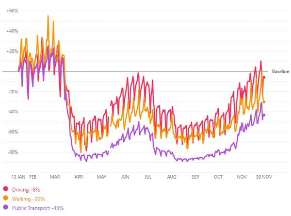 Apple mobility data