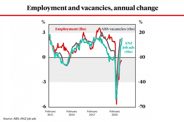 employment vacancies abs