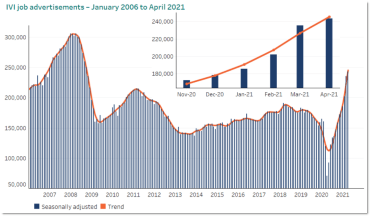 vacancy index