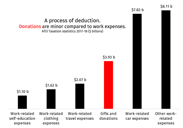 tax deductions