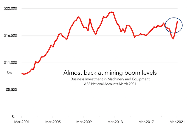 business investment