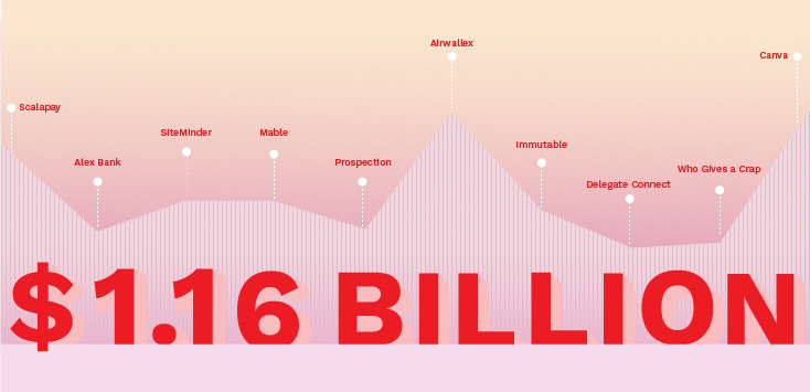 The $1 billion week: Is this a “coming of age” for the Aussie startup ecosystem?