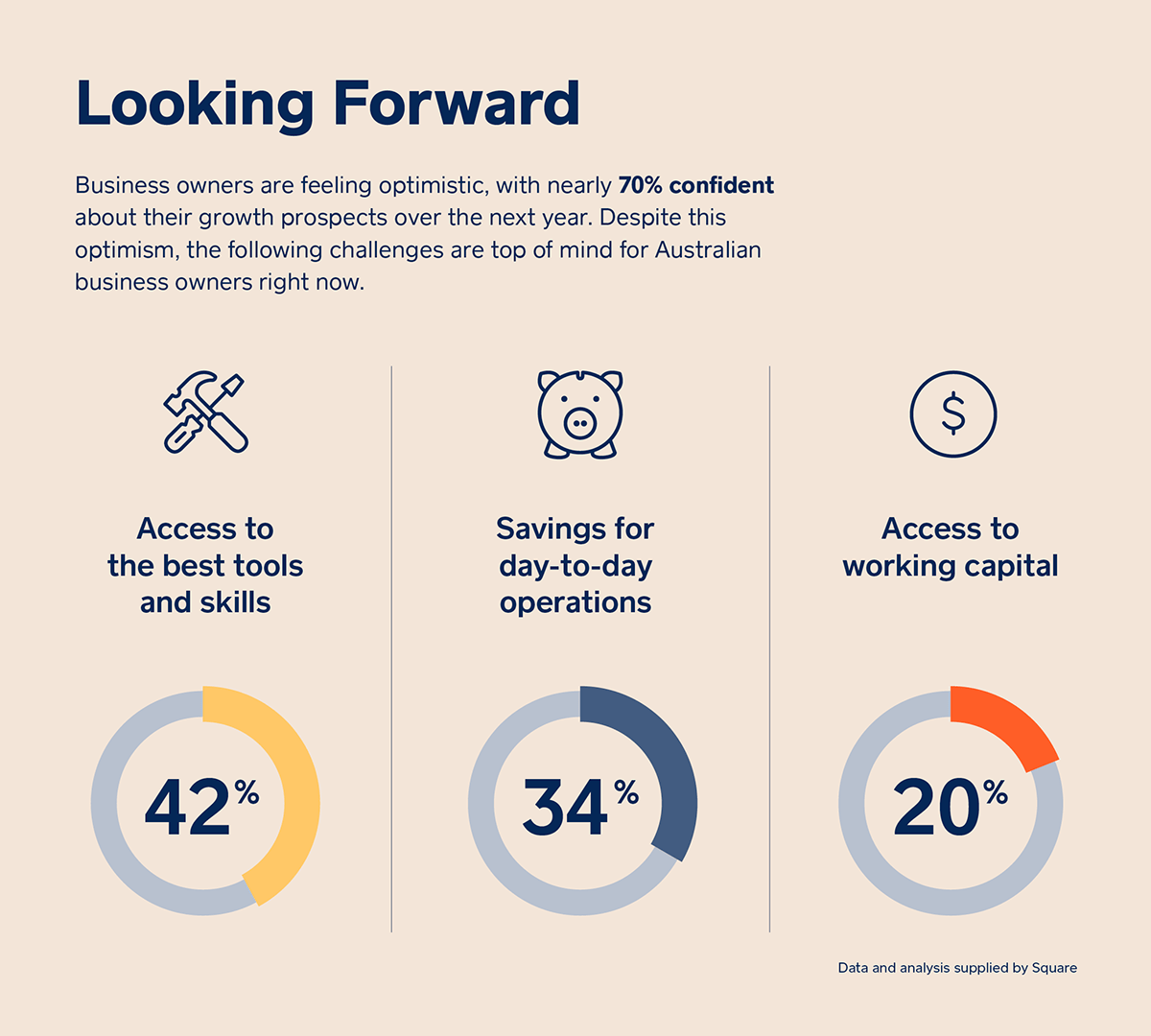 Square survey regional business