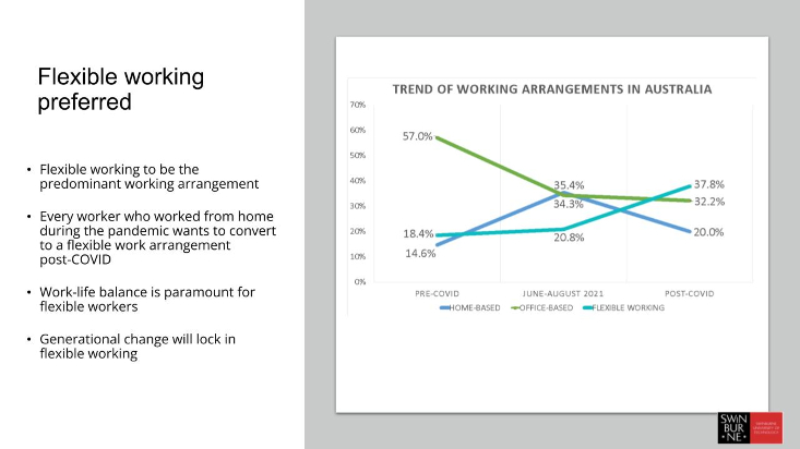 Flexible work Swinburne research 1