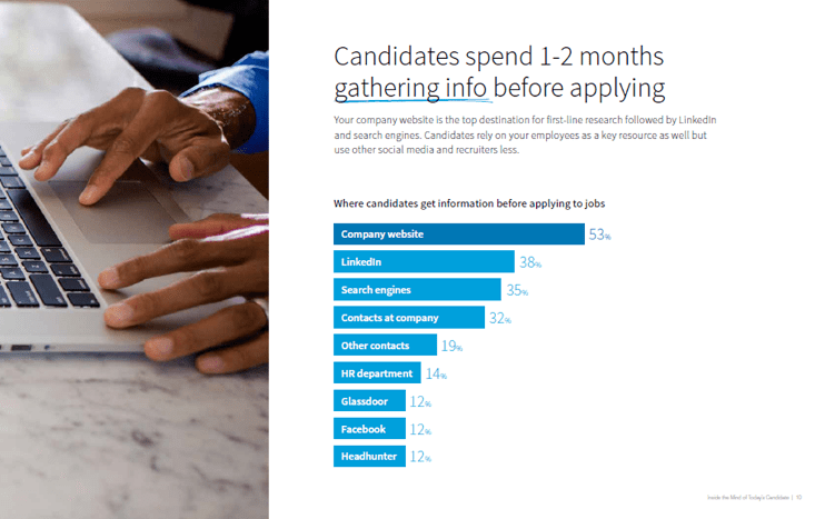 LinkedIn Inside Candidate report