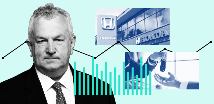 John Durie: Honda in hot water with ACCC over franchises, as regulator takes on big manufacturers