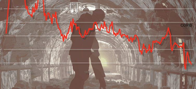 Six graphs that explain Australia’s growing economy, and how the share going to wages is shrinking