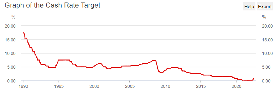 Cash rate