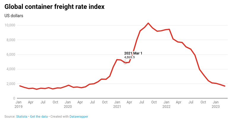 inflation