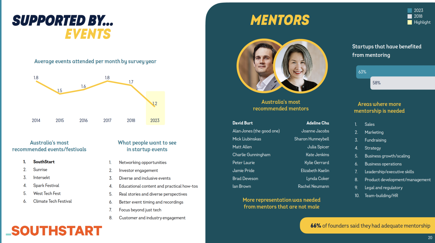 Startup Muster updated mentors list