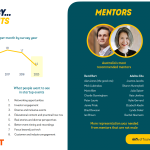 “A travesty”: Startup Muster re-releases top mentors list after survey returns all-male list