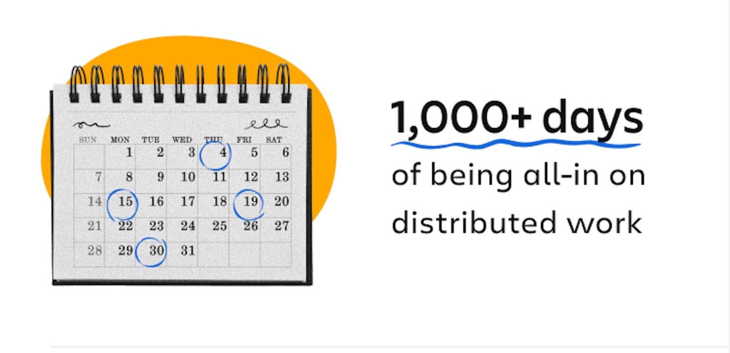 Atlassian says office spontaneity is “corporate folklore”, argues WFH lifts hours, productivity