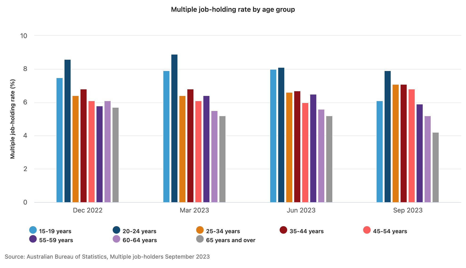 poly-employment abs data