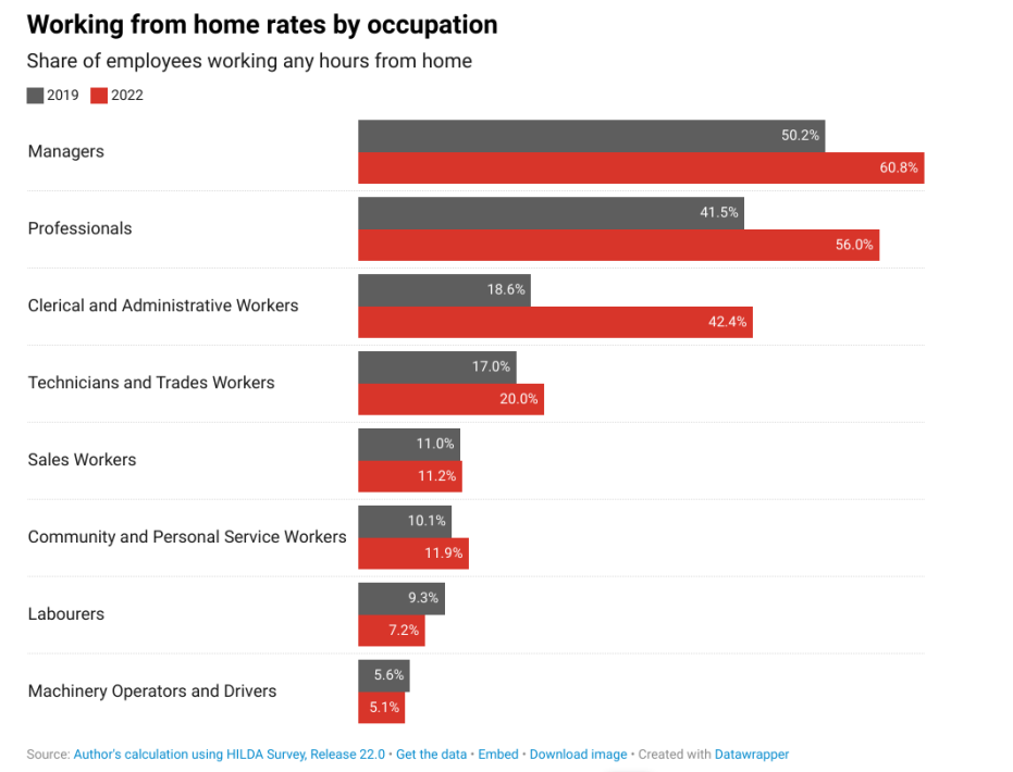 work from home return to office